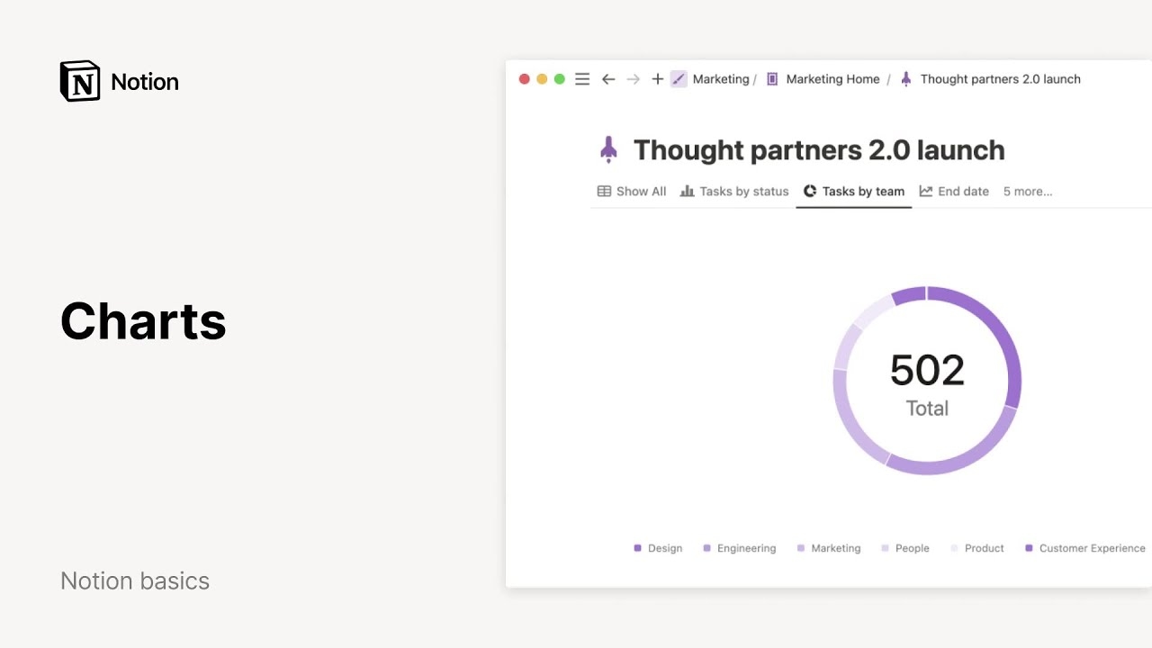 Visualização de gráficos