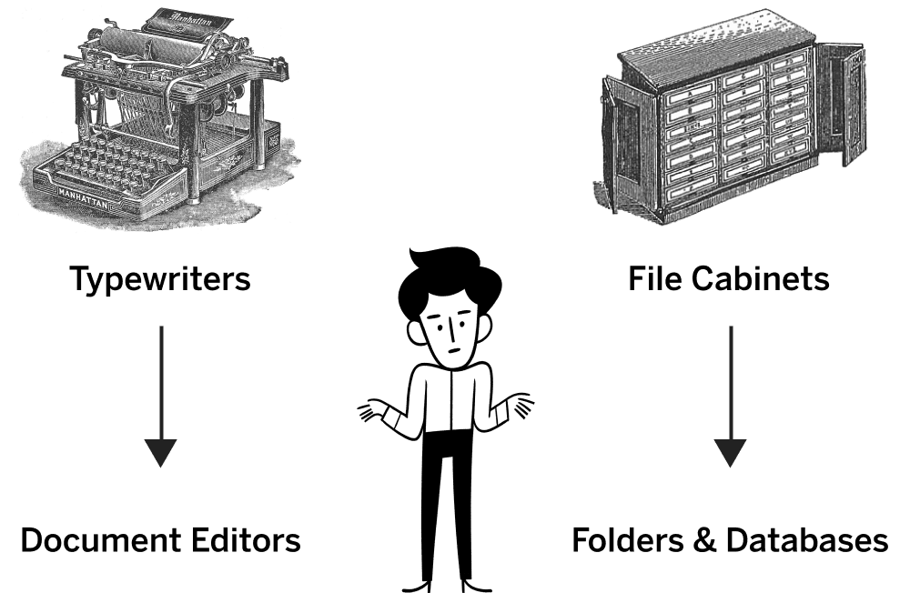 An illustration of type writers and filing cabinets with a person shrugging in confusion about these items