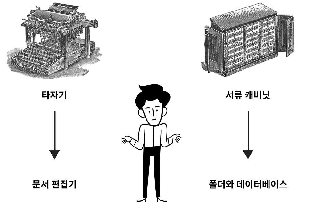 타자기와 서류 캐비넷을 보며 혼란스러워 어깨를 으쓱하는 사람의 그림