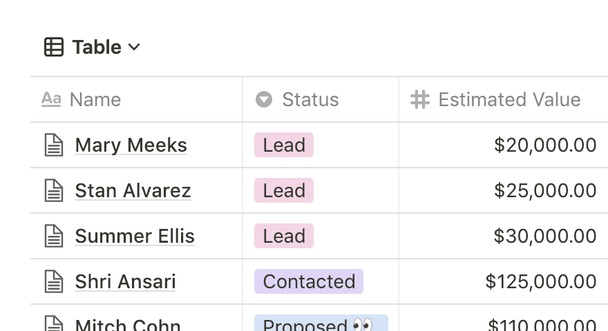 A screenshot of a Notion table database filled with multiple rows and columns of content