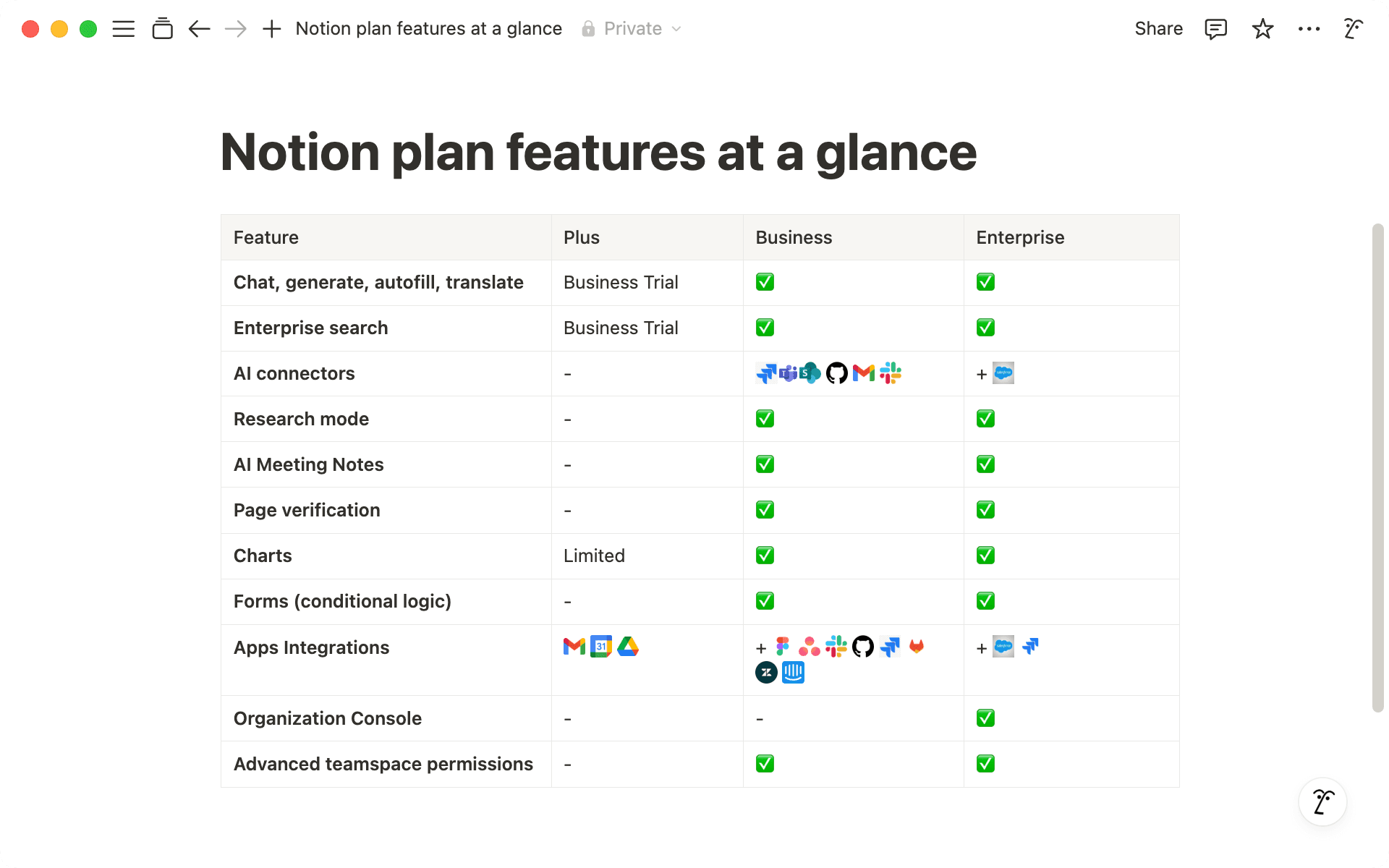 ビジネスプランとエンタープライズプランの主な機能を見てみましょう。