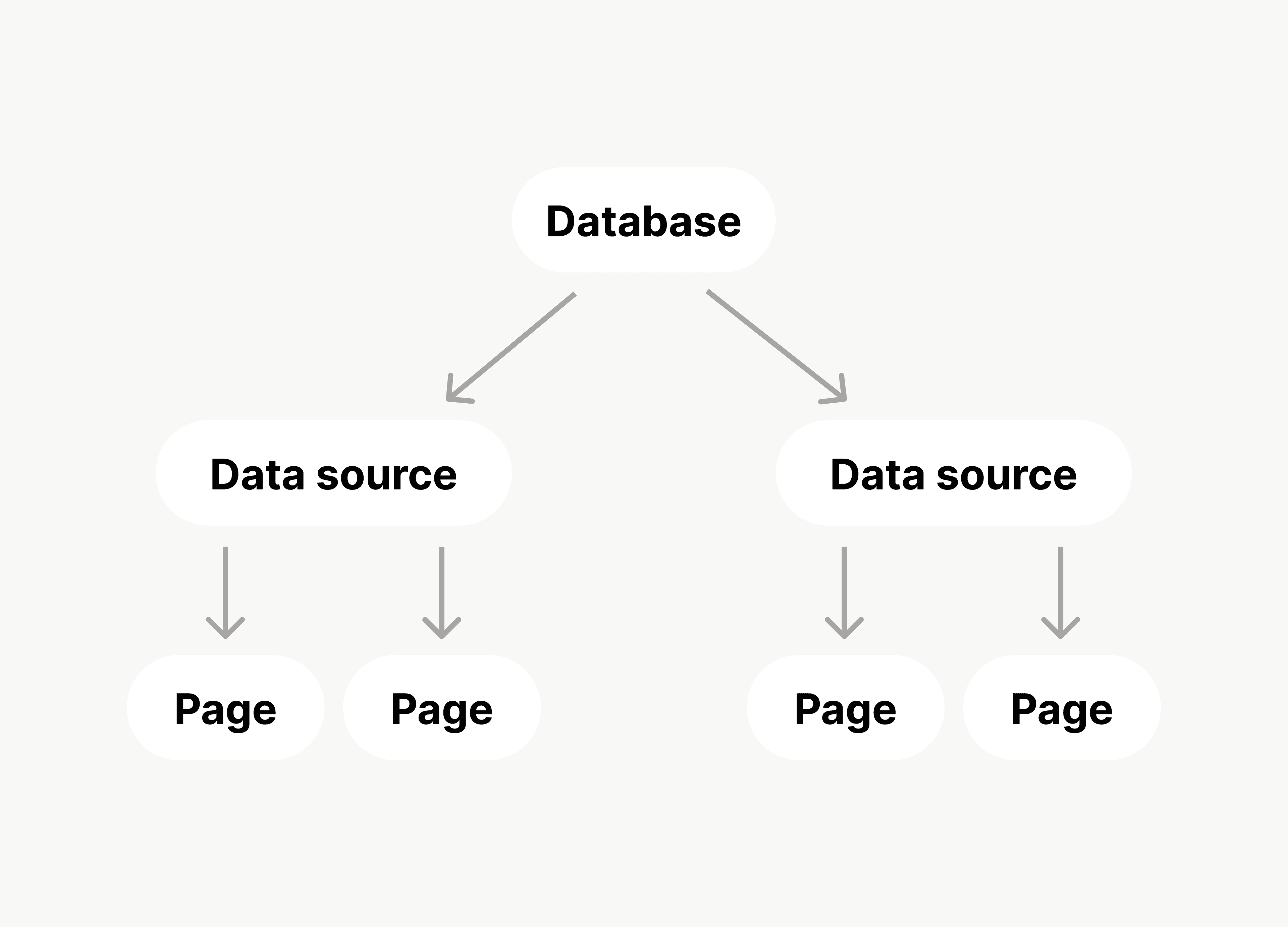 ca: base de dados de múltiplas fontes
