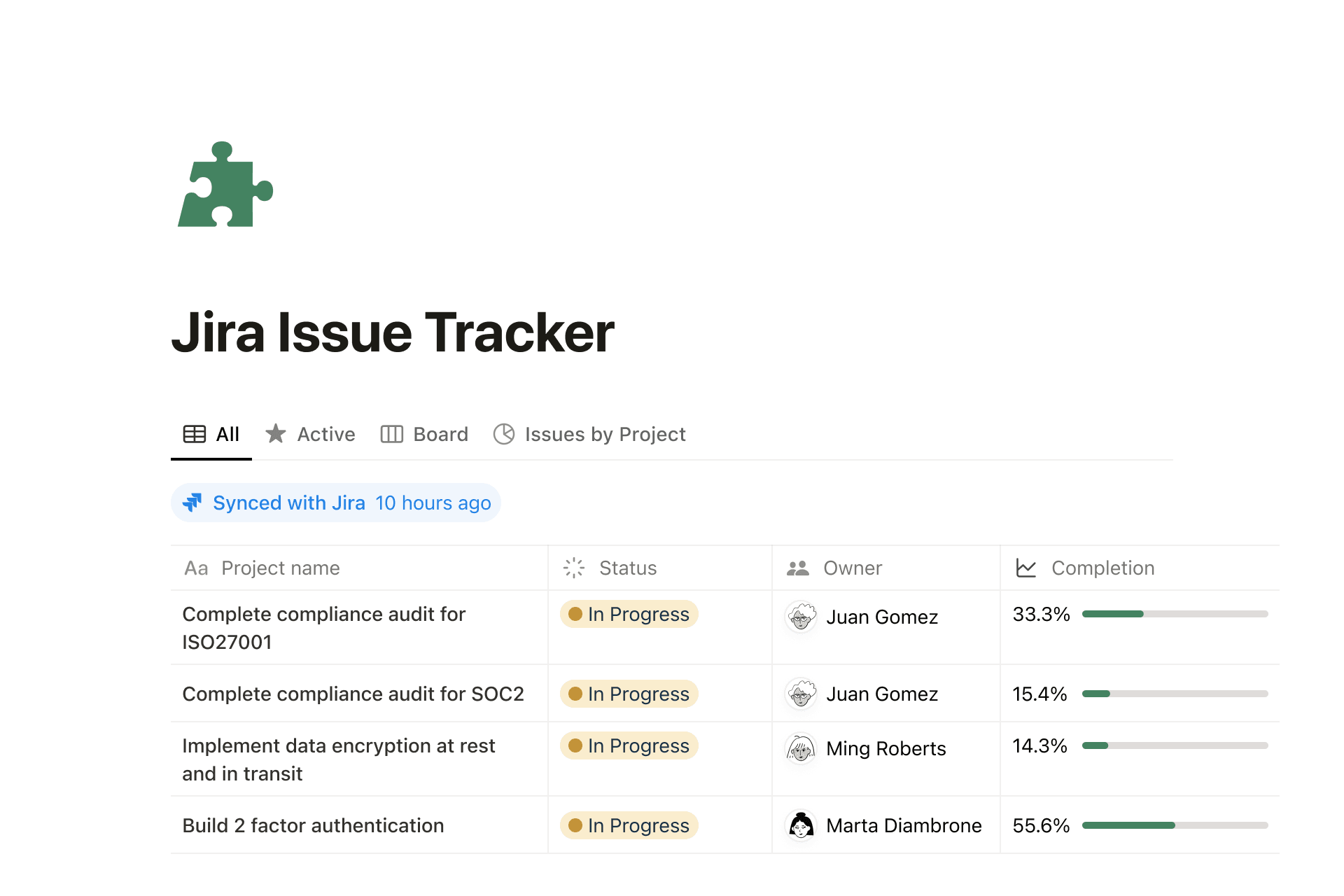 Acme Inc 회사 위키