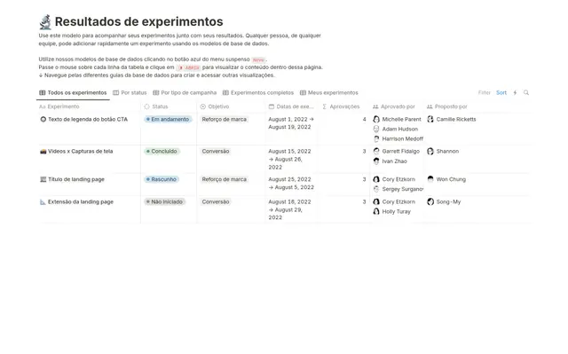 Resultados do experimento