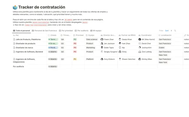 Registro de contrataciones